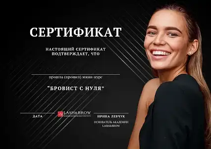 Certificate Certificate